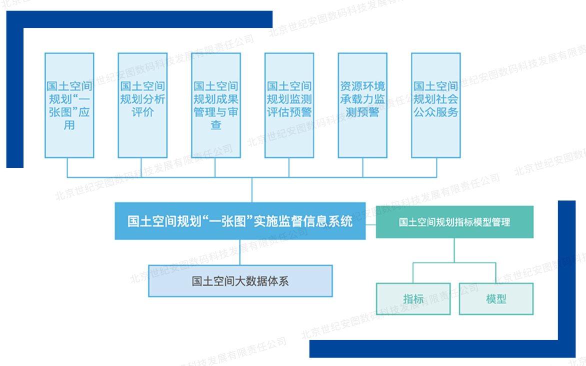 3-3國土空間規(guī)劃_03_06_10.jpg